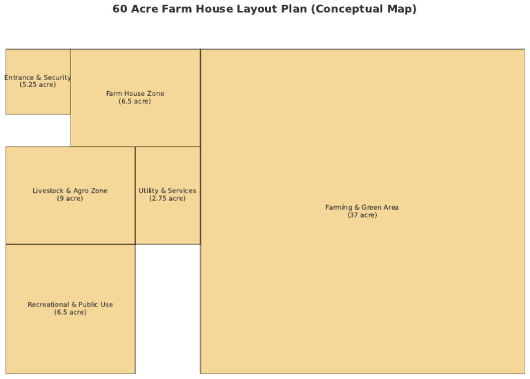 60 Acre Farm Layout Overview | PDF