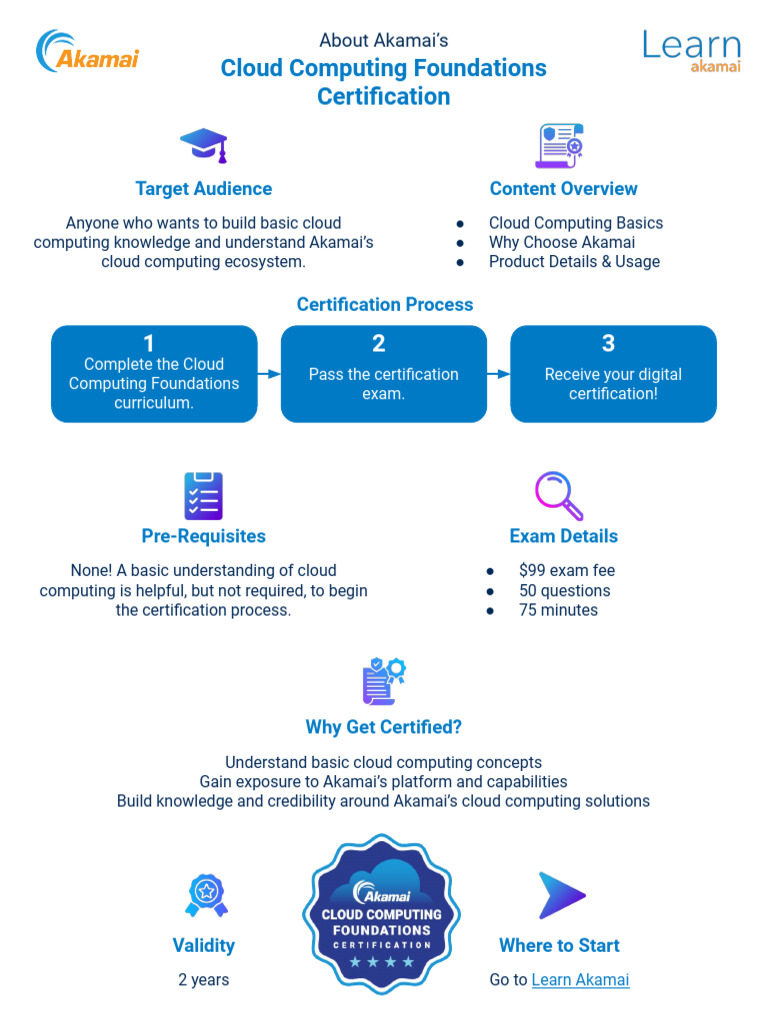 Akamai Cloud Computing Certification Guide | PDF