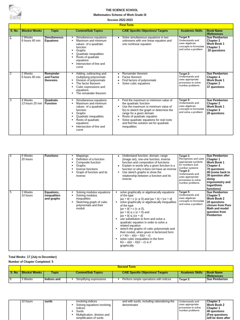 Sow Ix Add Math, 2022 - 2023 | PDF | Trigonometry | Equations