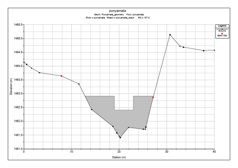 Punyamata River Elevation Data Analysis | PDF