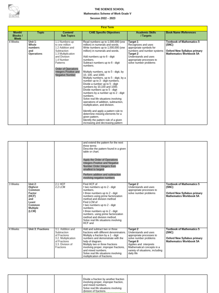 Grade V Mathematics Curriculum Overview | PDF | Rectangle | Triangle