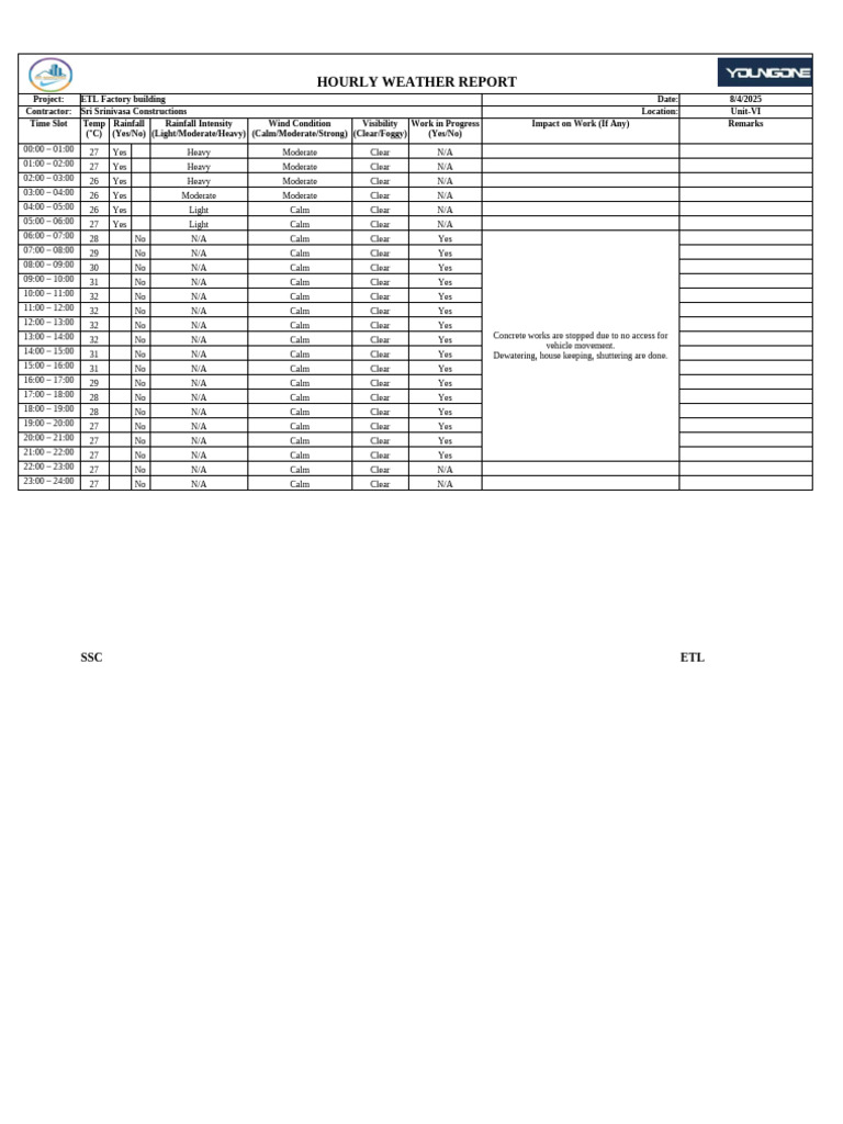 ETL Factory Weather Impact Report | PDF | Tropical Cyclone Seasons ...