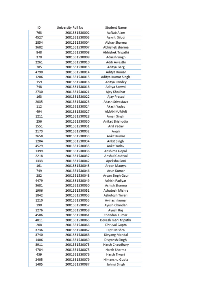 University Student Roll Numbers List | PDF