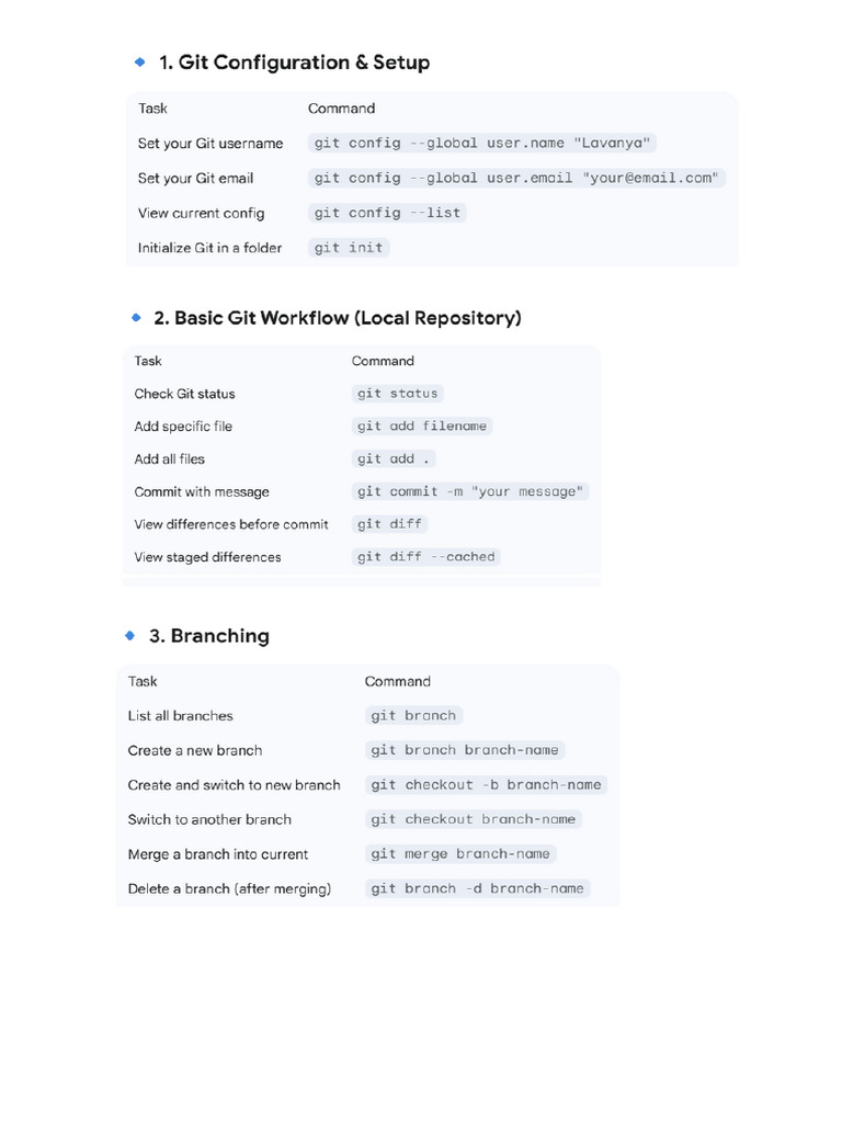Git Commands | PDF