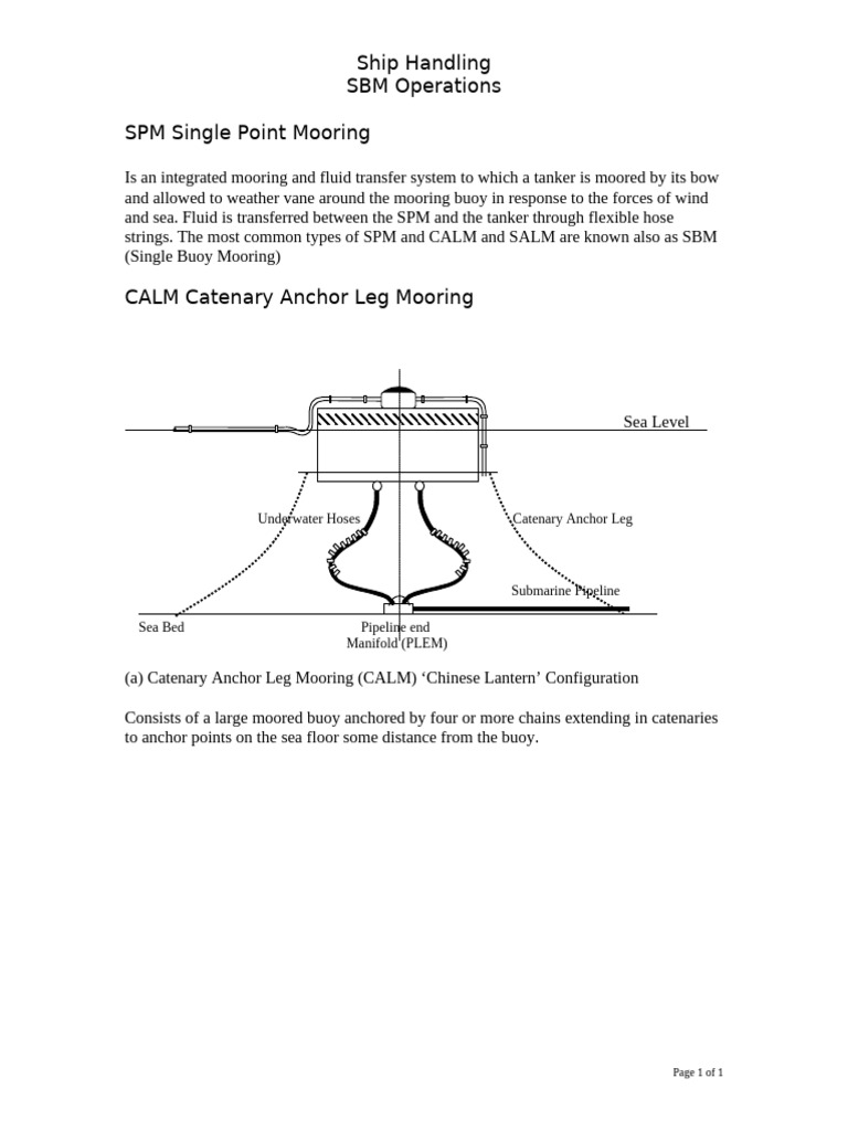 SBM Operations Overview | PDF