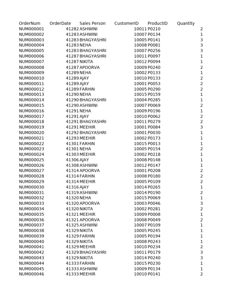 Sales Order Data Summary | PDF