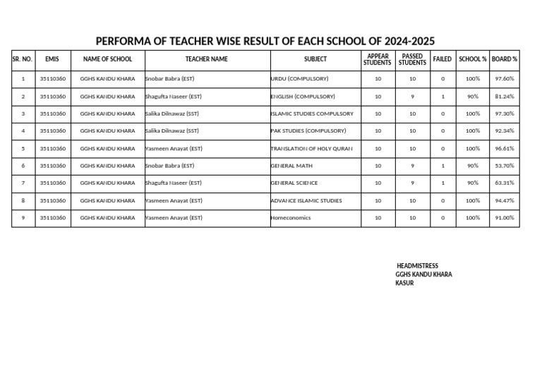 35110360-Teacher Wise Resutl Performa Matric Result 2025 | PDF