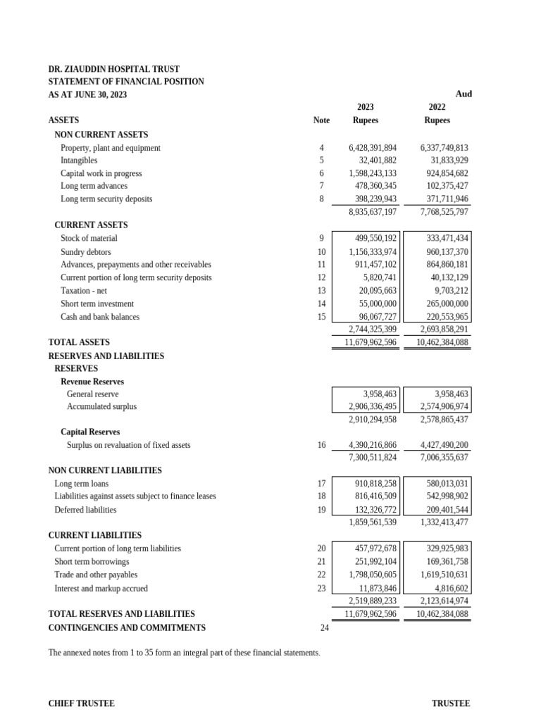 DZHT Fs 2023 | PDF | Deferred Tax | Depreciation