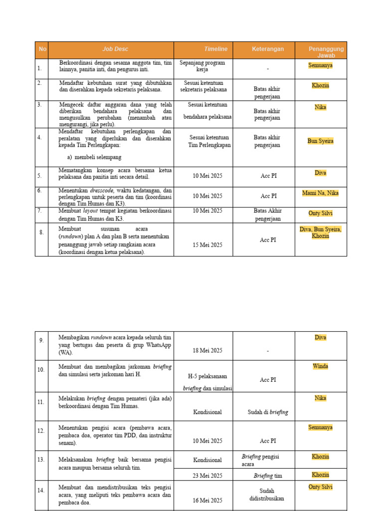Rencana Kerja dan Job Desc Acara 2025 | PDF