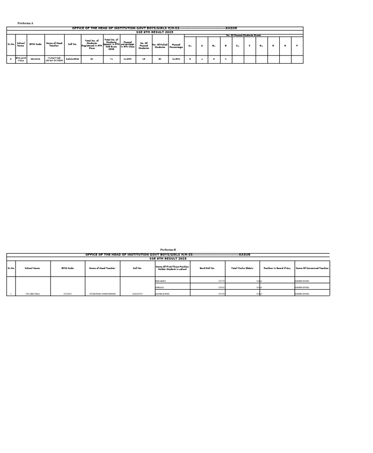 GHS JAND WALA Result Performa 9th Class 2025 | PDF