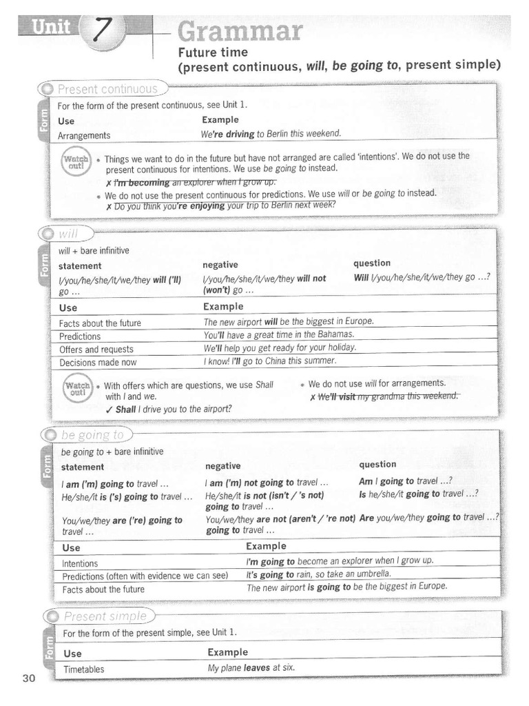 Grammar U 789 | PDF