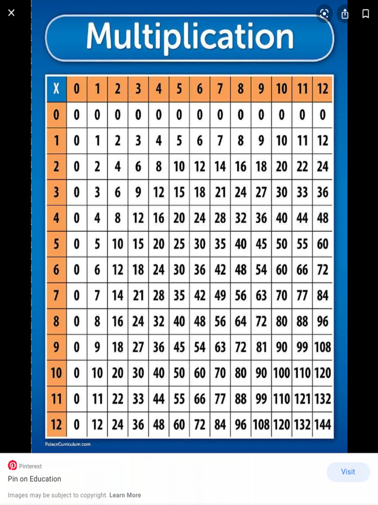 Full-Size Multiplication Chart Guide | PDF