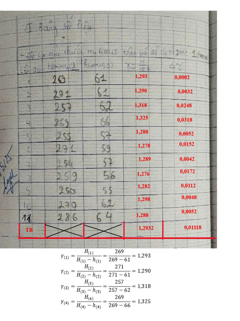 Gamma Calculations and Variations Analysis | PDF