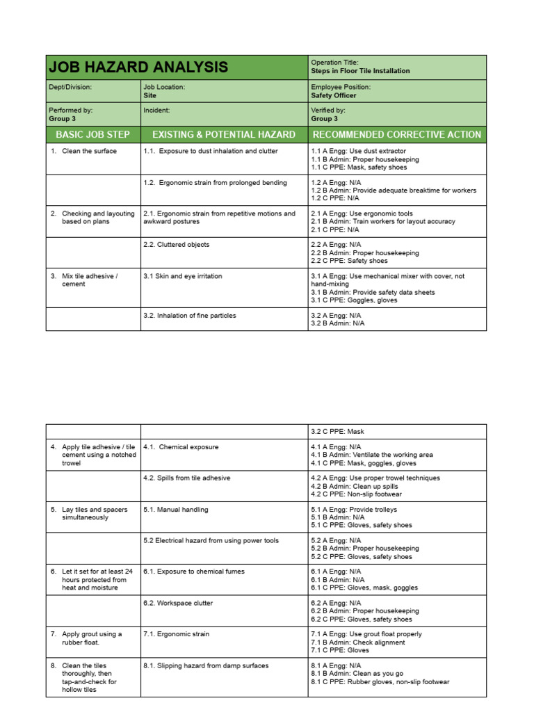 Group 3 - Job Hazard Analysis | PDF | Personal Protective Equipment ...