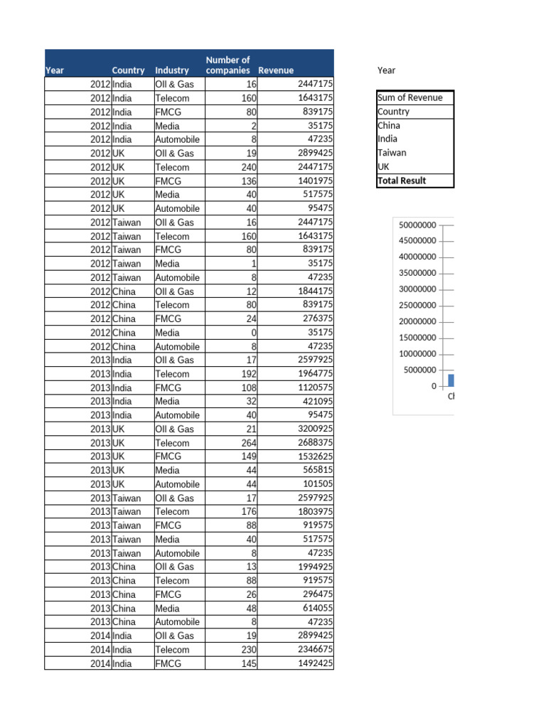 Pivot Table | PDF | Fossil Fuels