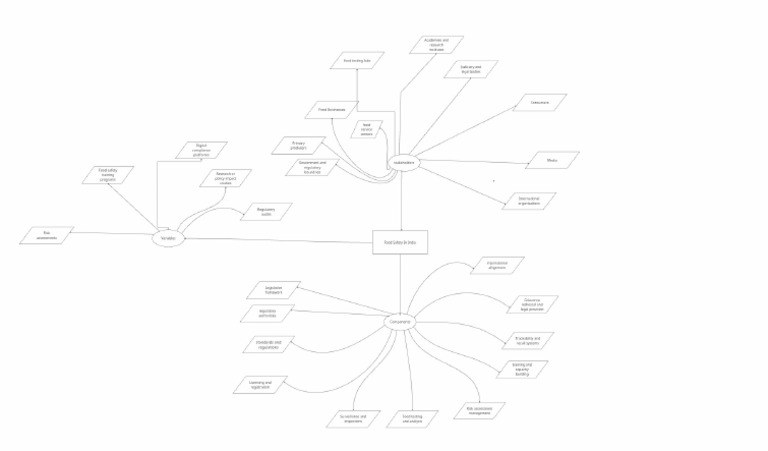 Variables, Components, Stakeholders | PDF