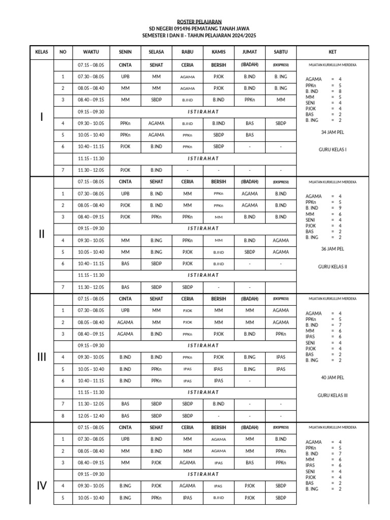 Roster Pelajaran SD Negeri 091496 | PDF