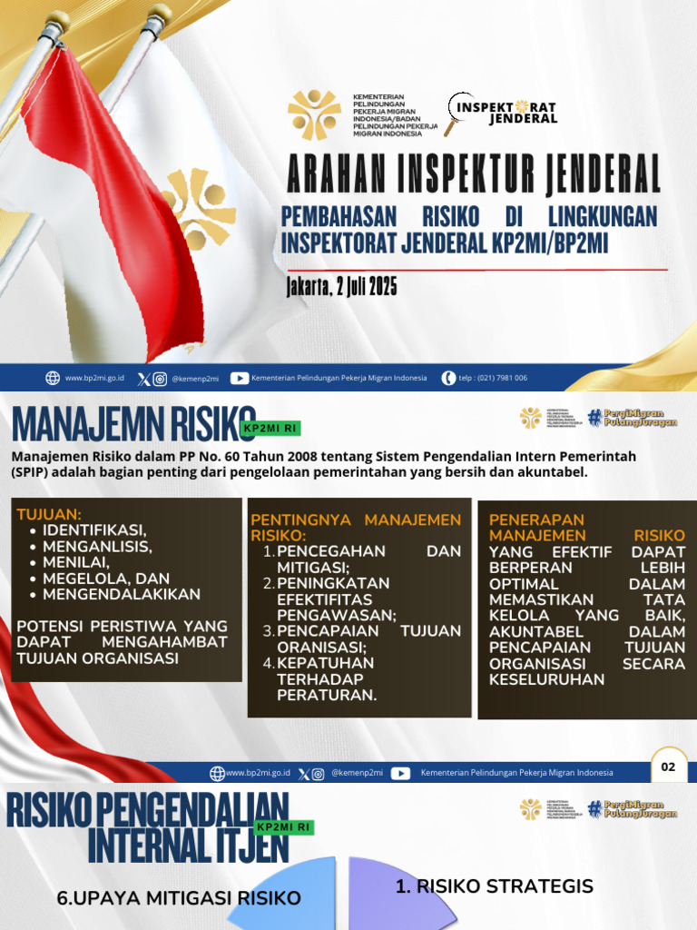 Manajemen Risiko KP2MI: Strategi dan Mitigasi | PDF