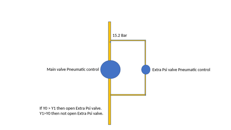 Pneumatic Control for Extra Psi Valve | PDF