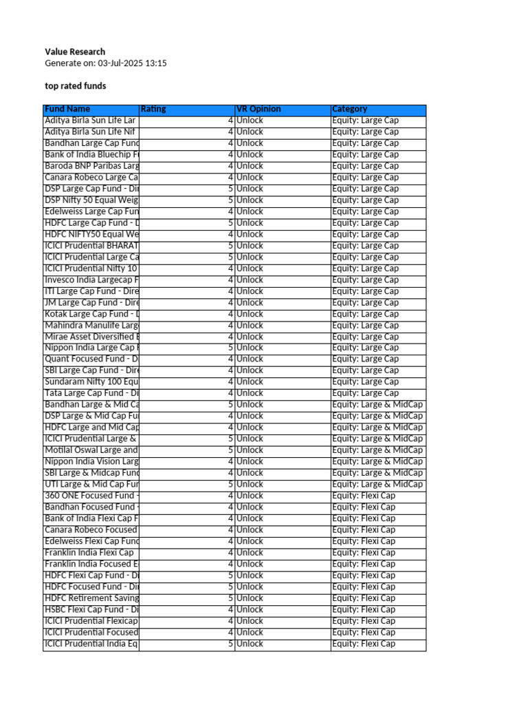 Top Rated Large Cap Funds List | PDF | Asset Management | Business