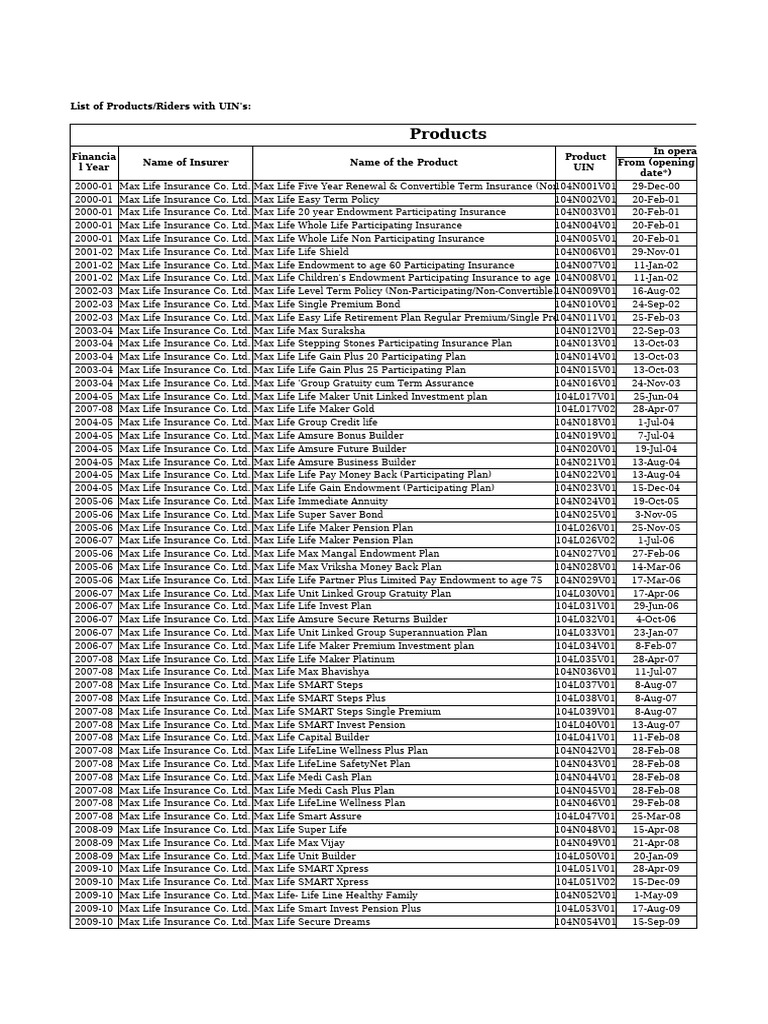 Max Life Insurance Product List | PDF | Life Insurance | Life Annuity