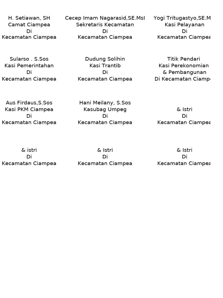 Kecamatan Ciampea Community Directory | PDF