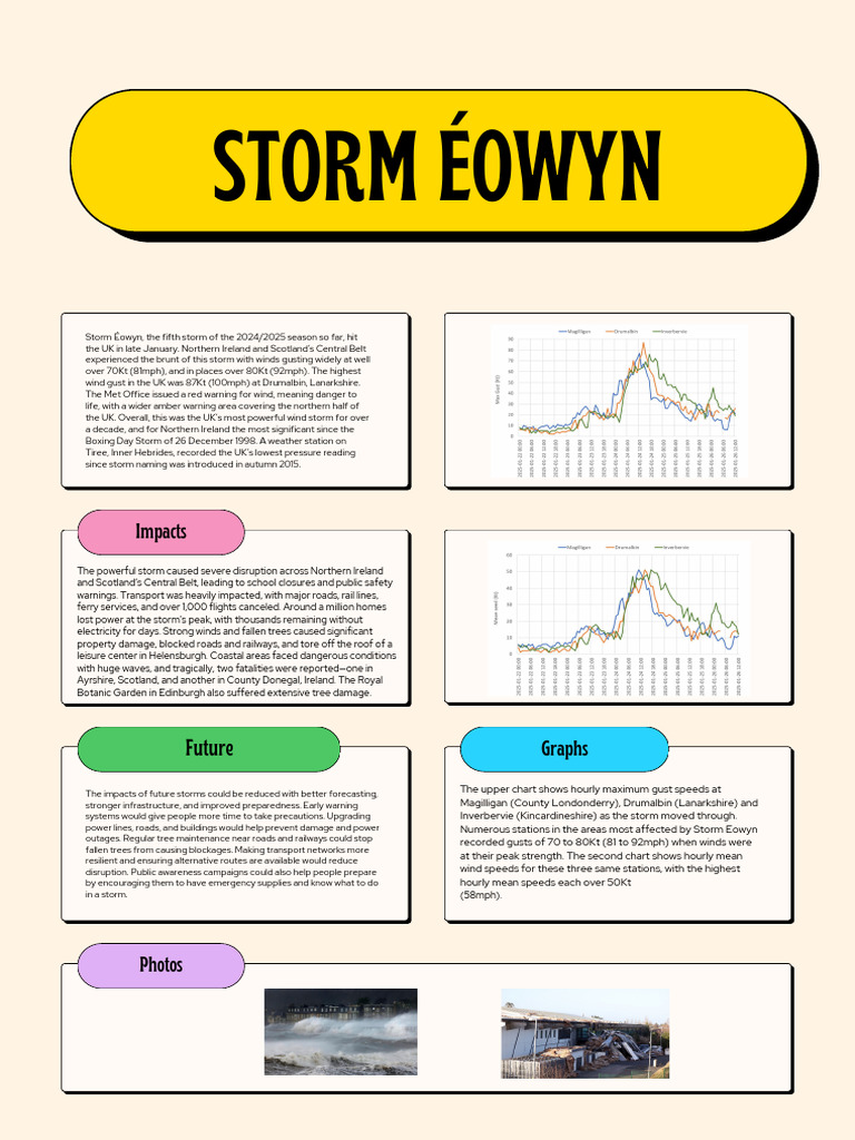 Poster Title PDF | PDF | Atlantic Hurricane Seasons | Pacific Hurricanes