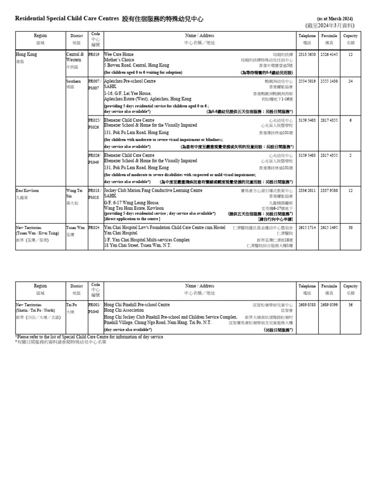 RSCCC 20240301-TC | PDF
