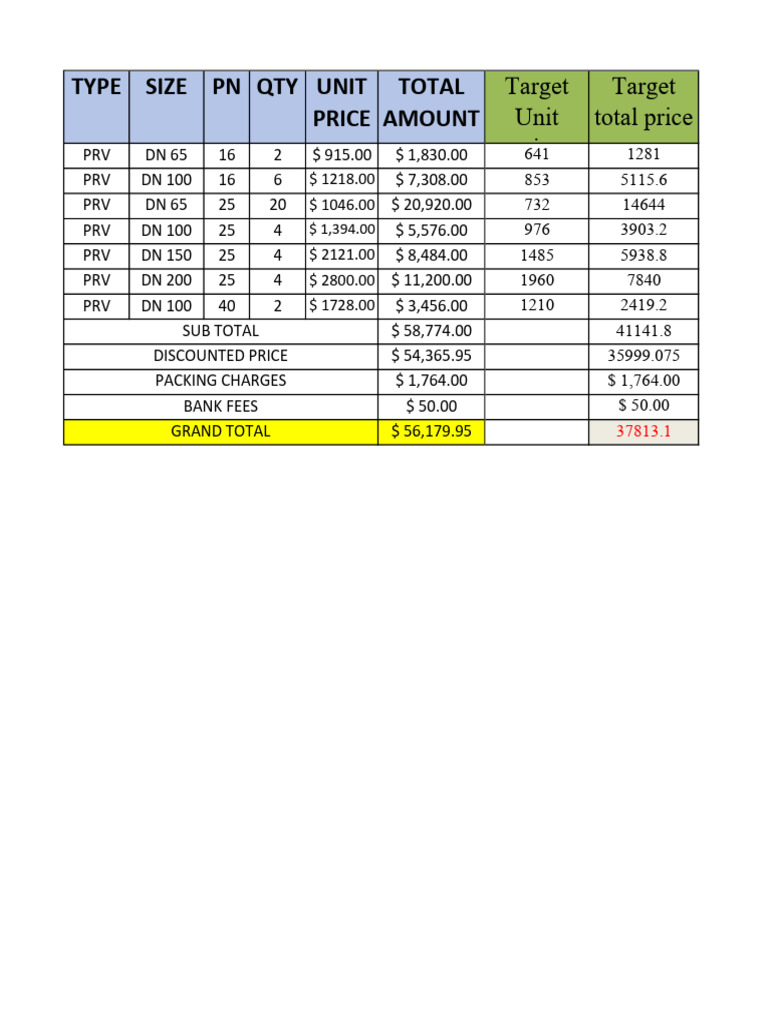 PRV Pricing Breakdown and Totals | PDF