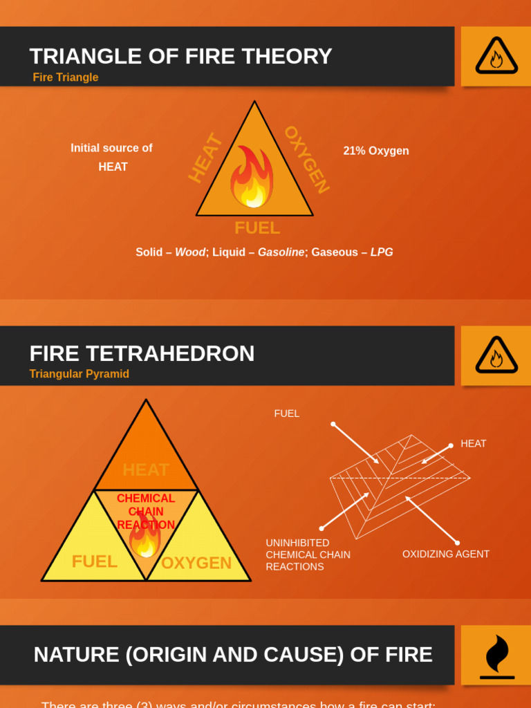 Fire and Arson Investigation Pointers | PDF | Combustion | Fires