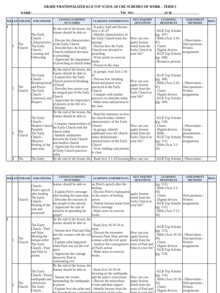 Grade 9 CRE Term 3 Schemes of Work | PDF | Acts Of The Apostles | Bible