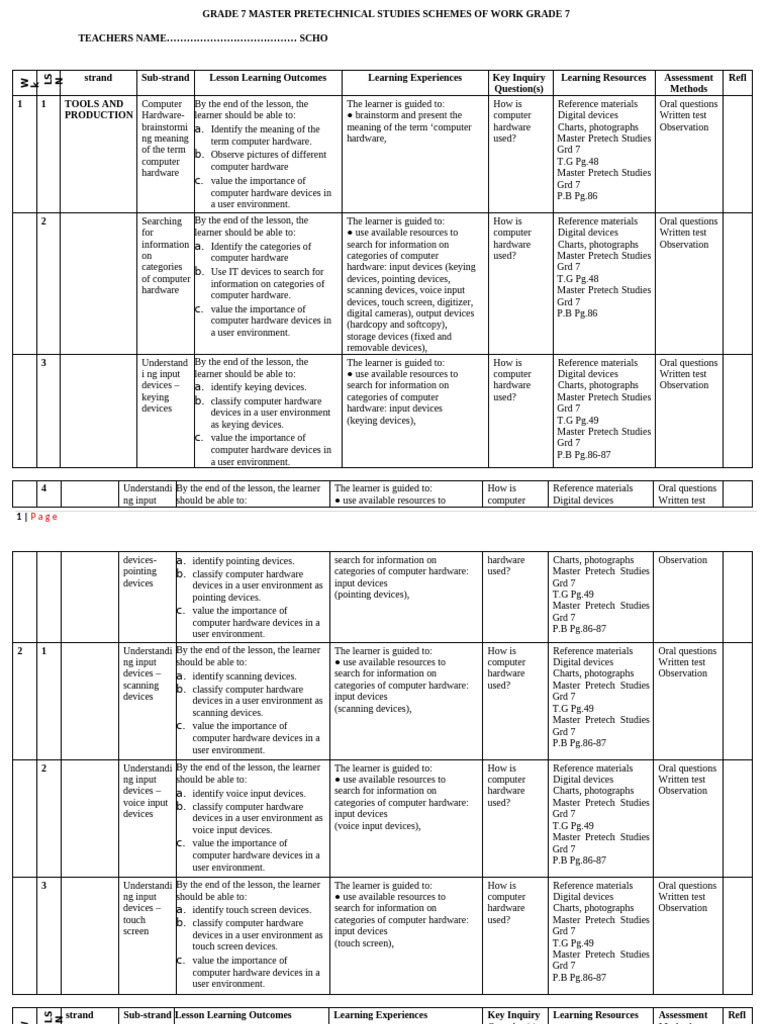 Grade 7 Computer Hardware Curriculum | PDF | Entrepreneurship ...