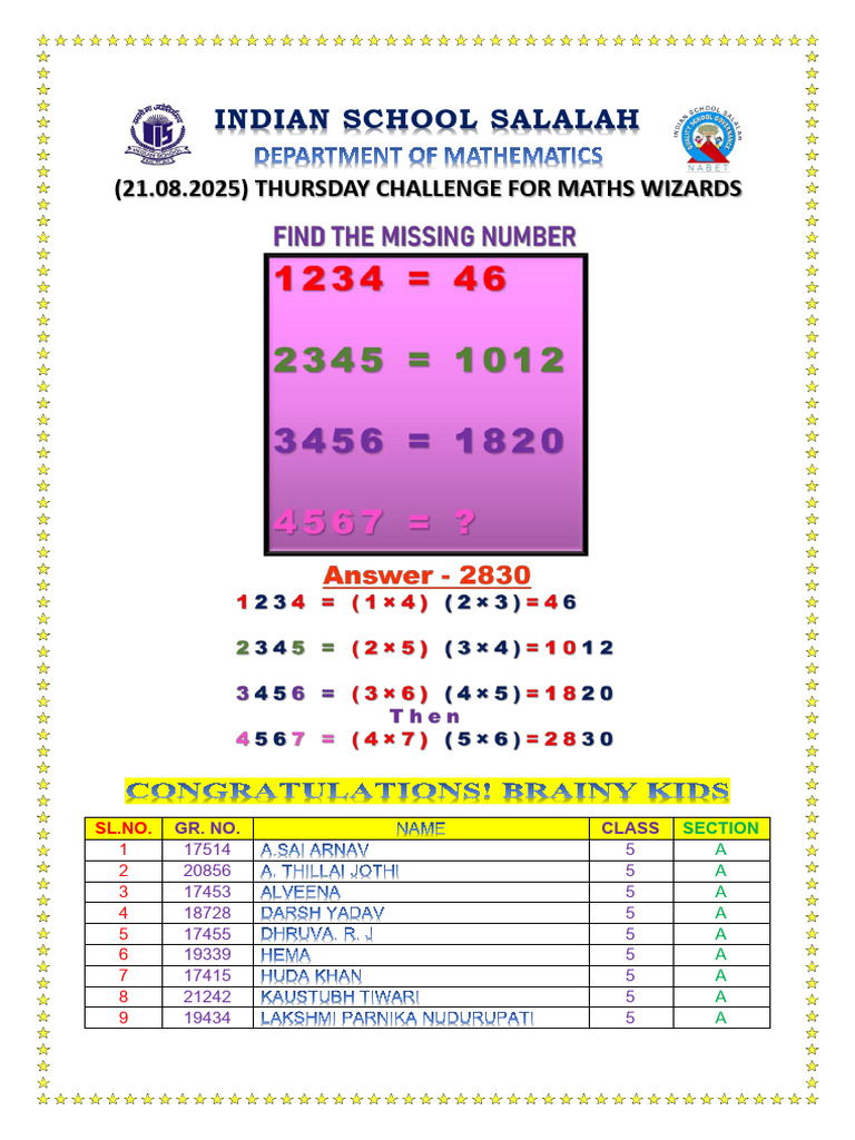 Math Challenge Participants List | PDF