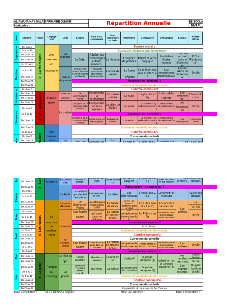 r-partition-annuelle-2025-2026-pdf-linguistique-grammaire