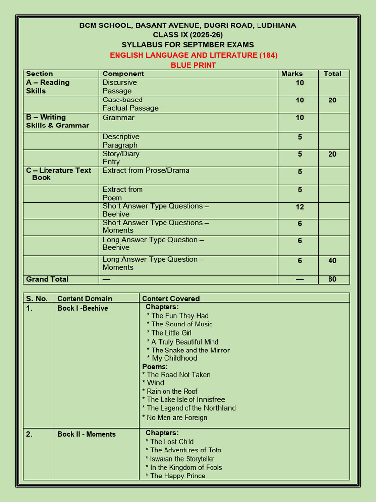 Class Ix-Syllabus For September Exams (2025-26) | PDF