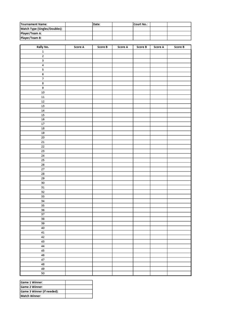 Score Card | PDF