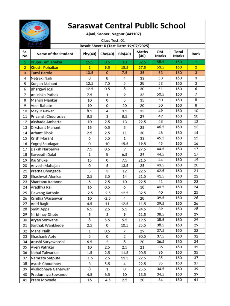 Class Test 01 Result Sheet IX | PDF