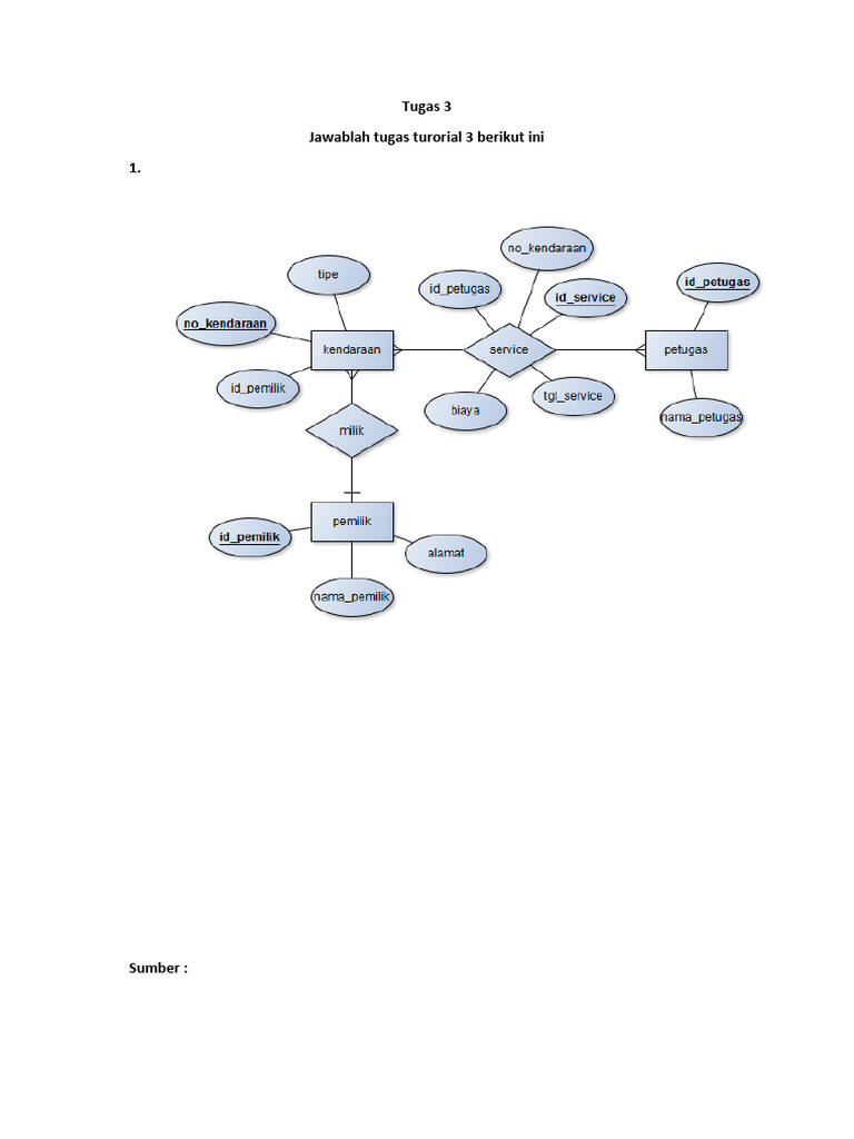 Implementasi ERD untuk Basis Data Bengkel | PDF