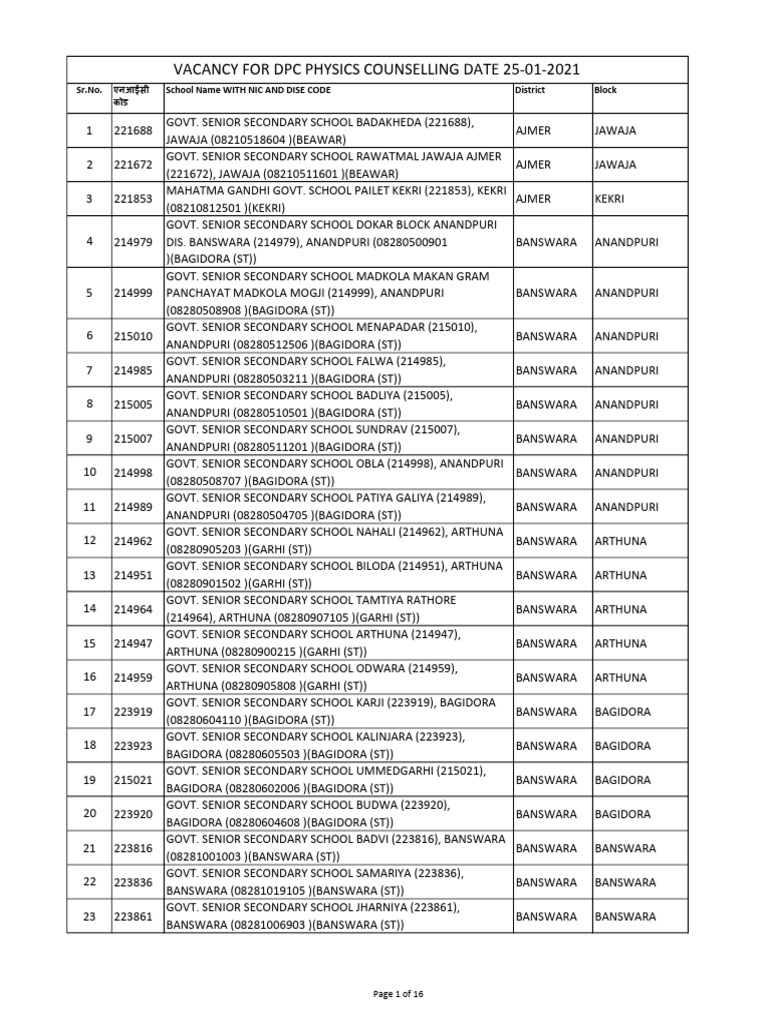 Vacancy For DPC Physics Counselling Date 25-01-2021: SR - No. School ...