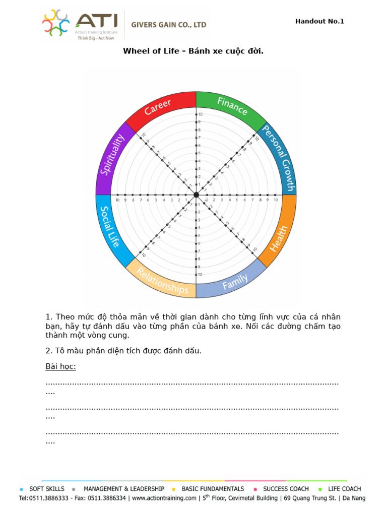 Handout01 Wheel of Life | PDF