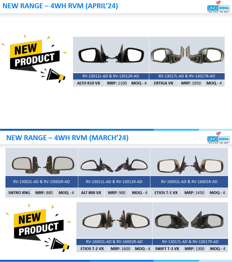 RVM 4w New Launches - April'24 | PDF