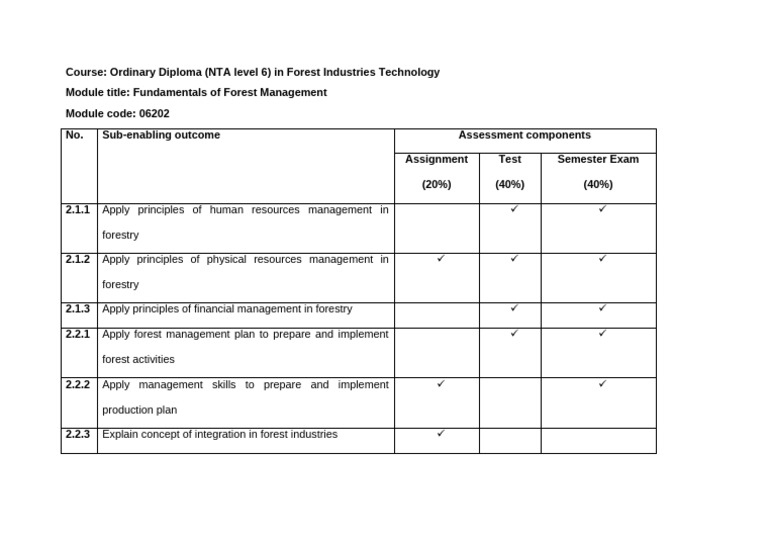 Assessment Plan - Fundamentals of Forest Management | PDF