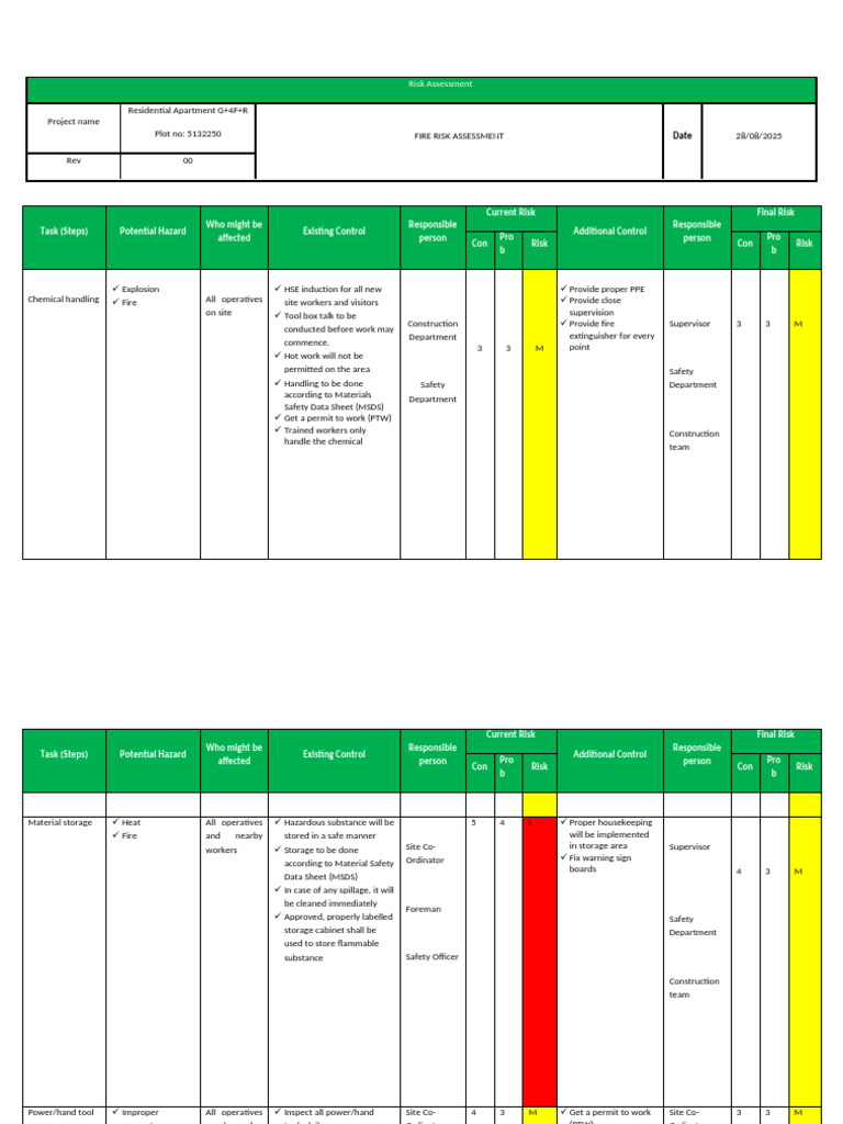 Fire Risk Assessment for Apartment Project | PDF | Personal Protective ...