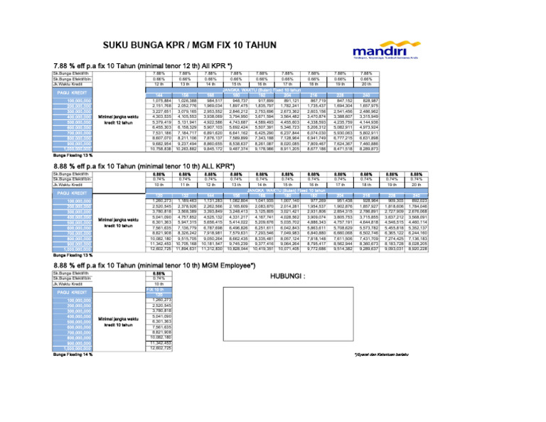 KPR-MGM Fix 10th Sept 2023 | PDF