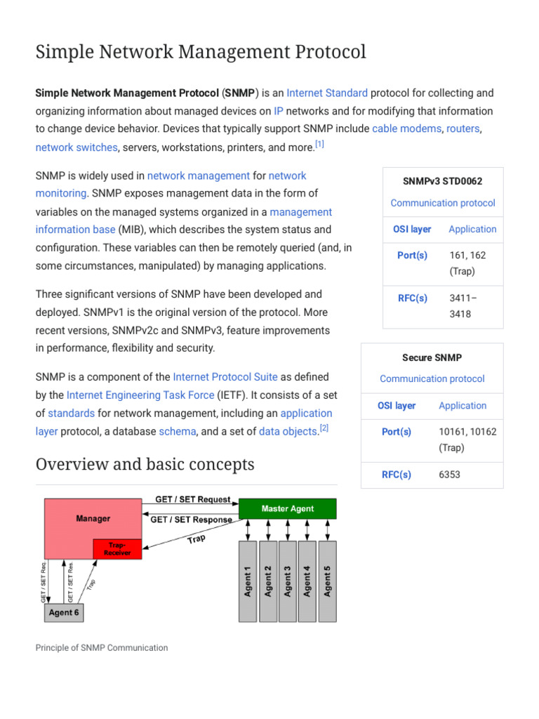 SNMP Protocol Overview and Ports | PDF | Port (Computer Networking ...