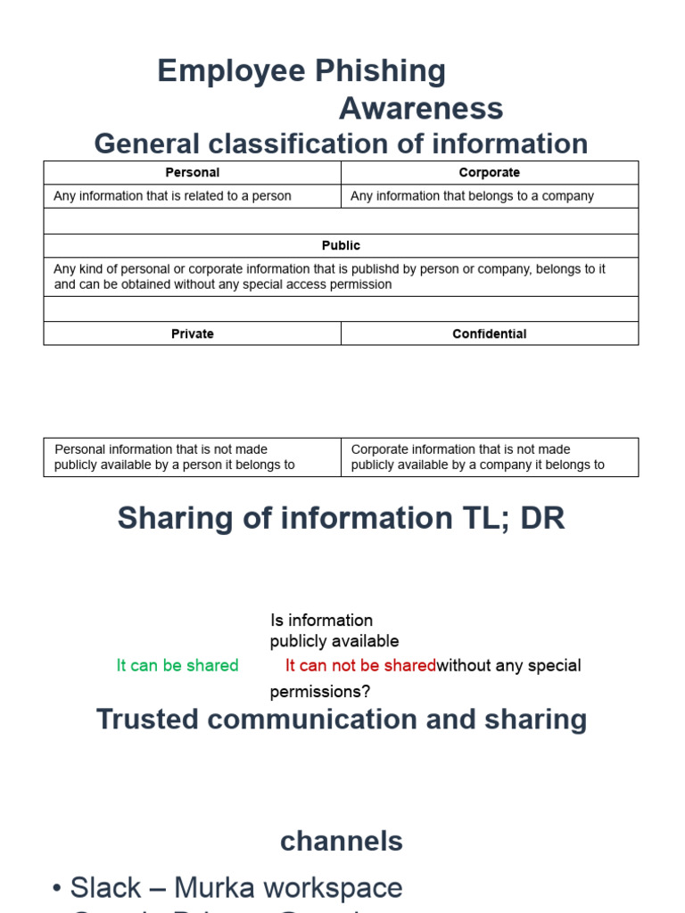 Employee Phishing Awareness Guide | PDF | Phishing | Password