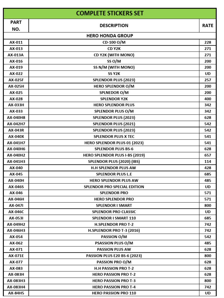 Complete Sticker Rate | PDF | Motorcycling