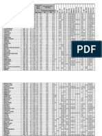 DateRegionaleCPI2011