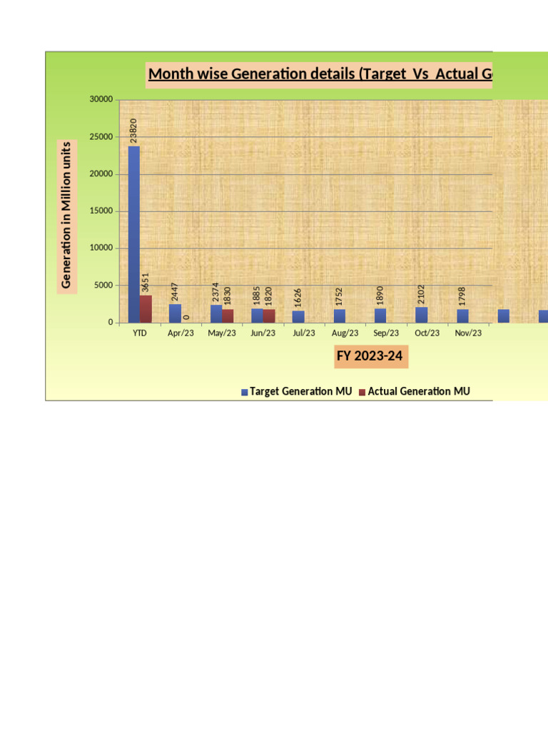 Monthly Solar Generation Report 2023-24 | PDF | Energy Technology ...