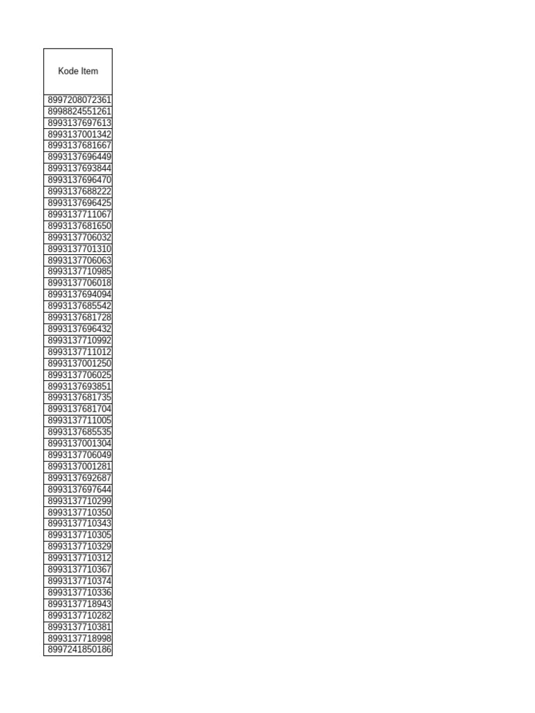 Item Codes and Product Names List | PDF | Cosmetics | Toiletry